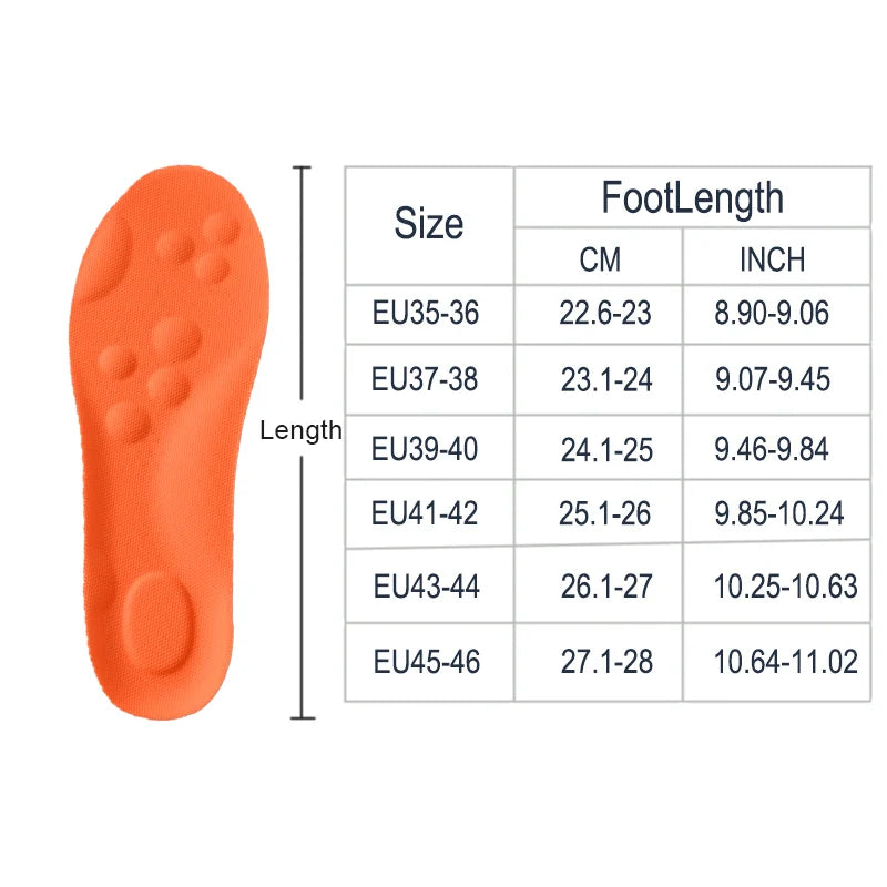 PainFreeStep™ Insoles