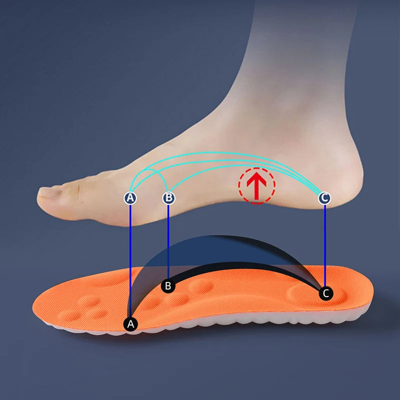 PainFreeStep™ Insoles